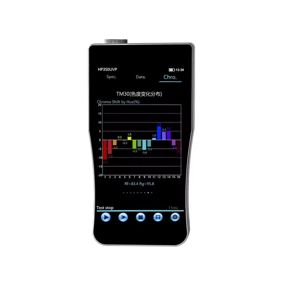 HP350UVP3